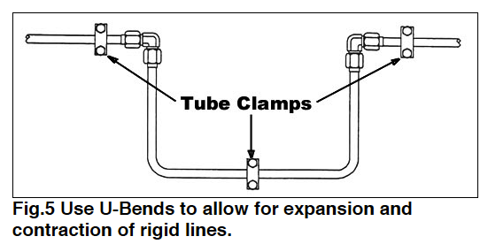 Fig 5 hose tube routing Use U Bends Drawing